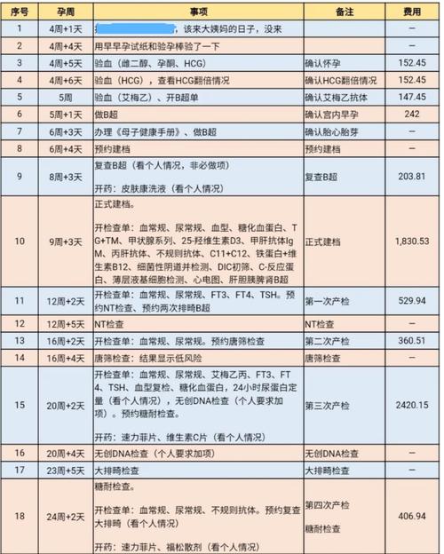 上海三代供卵试管多少钱【上海三代供卵试管费用查询】