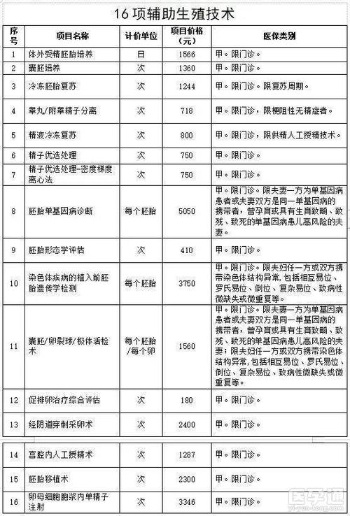 上海找人三代供卵试管宝宝-上海三代供卵试管宝宝寻人记