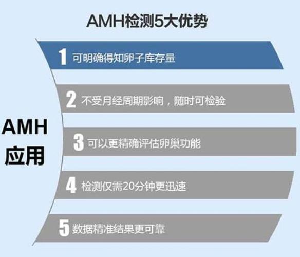 美国借卵做试管的费用-美国借卵试管费用分析