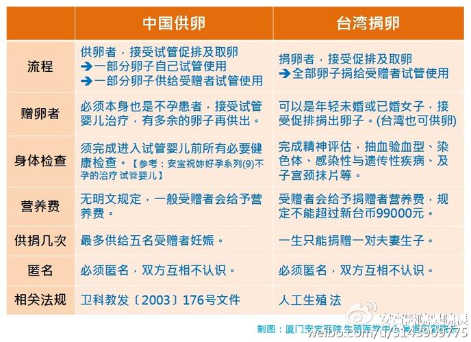 深圳三代供卵试管包成功(深圳三代供卵试管包成功，助您圆梦生育)